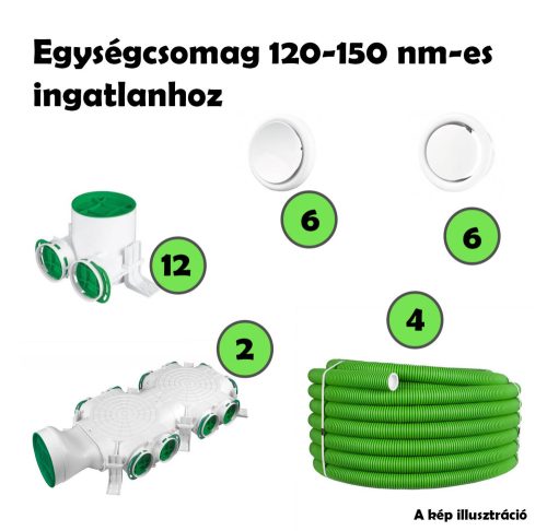 Egységcsomag 120-150 nm-es ingatlanhoz